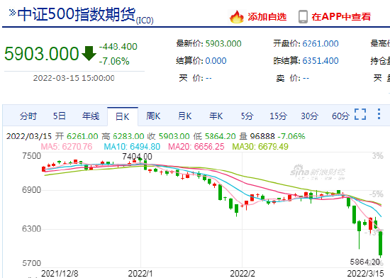 股指期货全面飘红，IF主力合约领涨1.24%