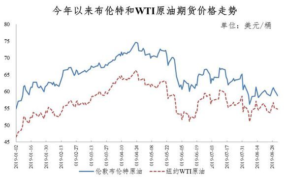 西方假期前夕，WTI原油悄然攀升，重返70美元关口