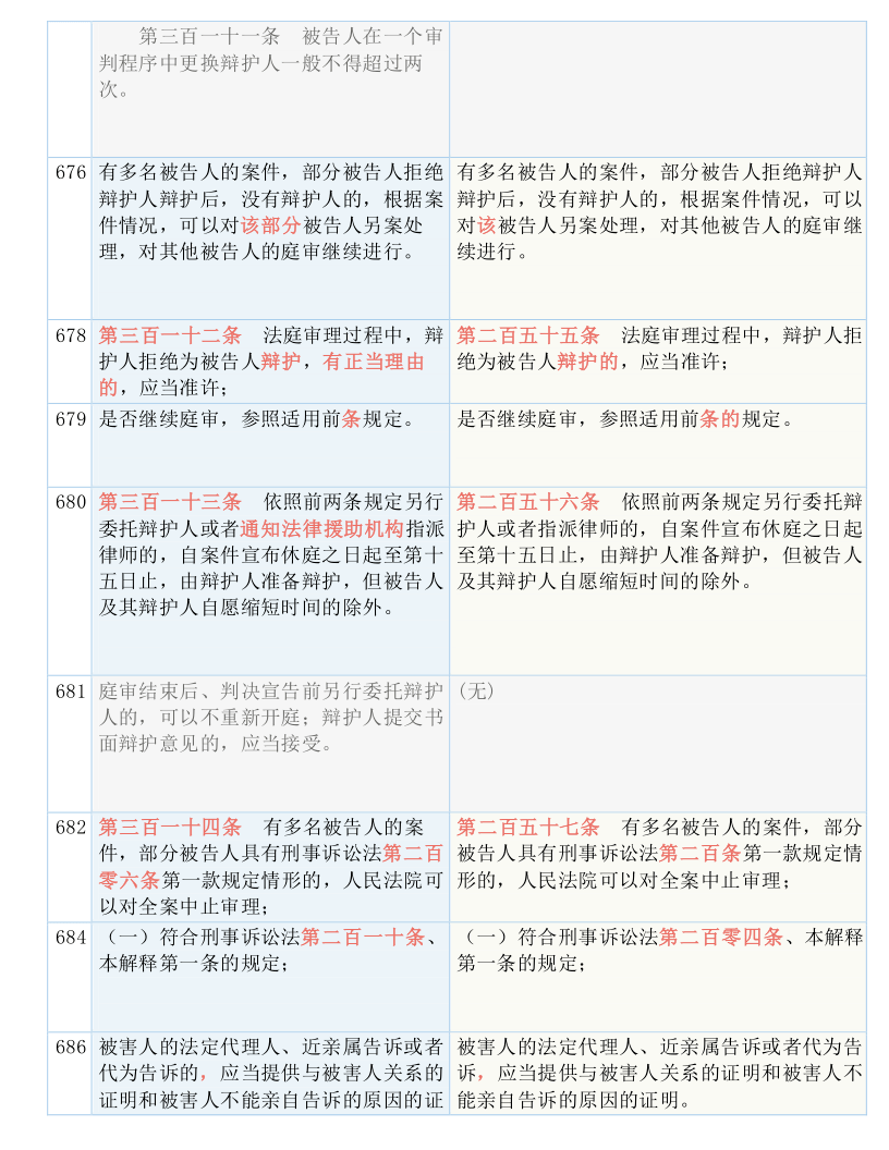 2024年澳门今期资料号码|全面释义解释落实