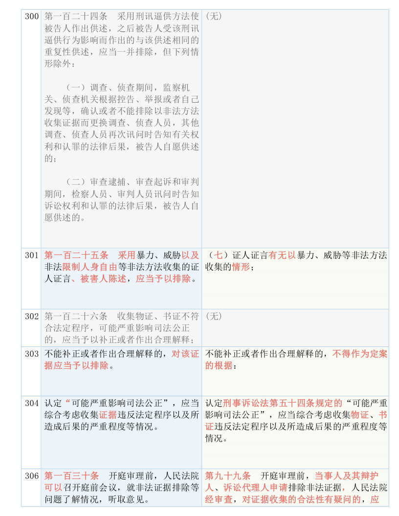 2024新澳门天天开好彩大全正版|词语释义解释落实