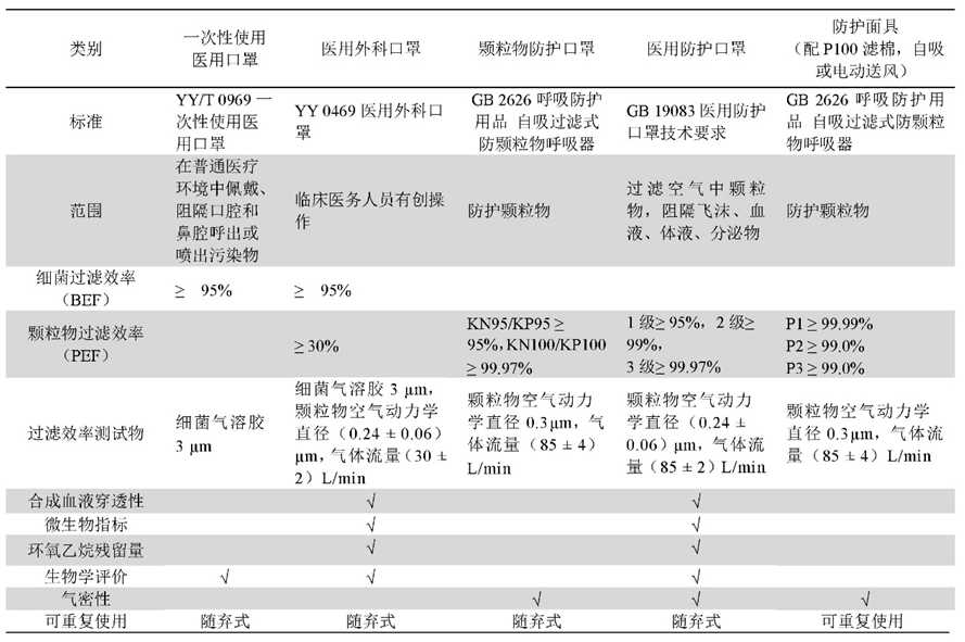 新型肺炎疫情防护最新进展与策略