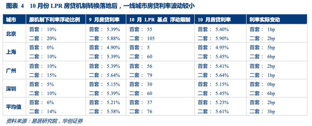 最新LPR房贷浮动利率，重塑房贷市场的关键因素