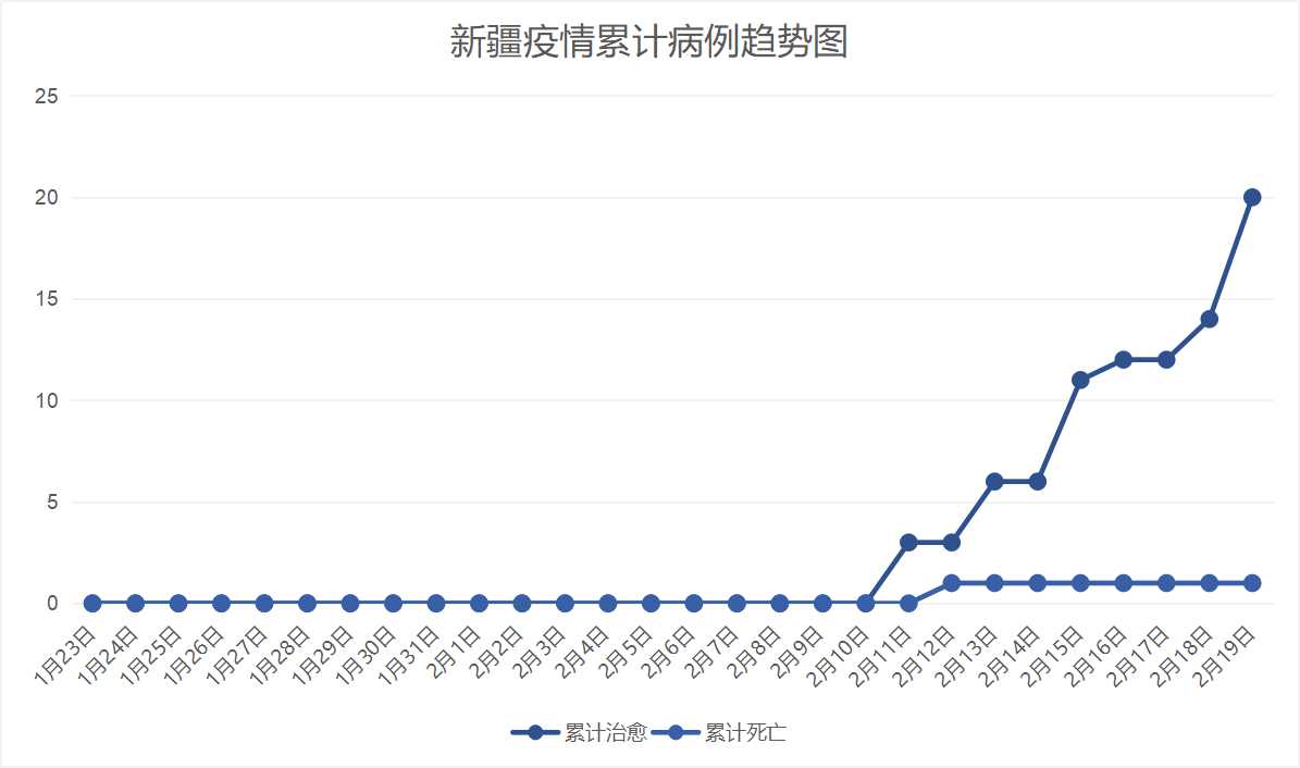 最新新疆兵团疫情概况及其应对策略