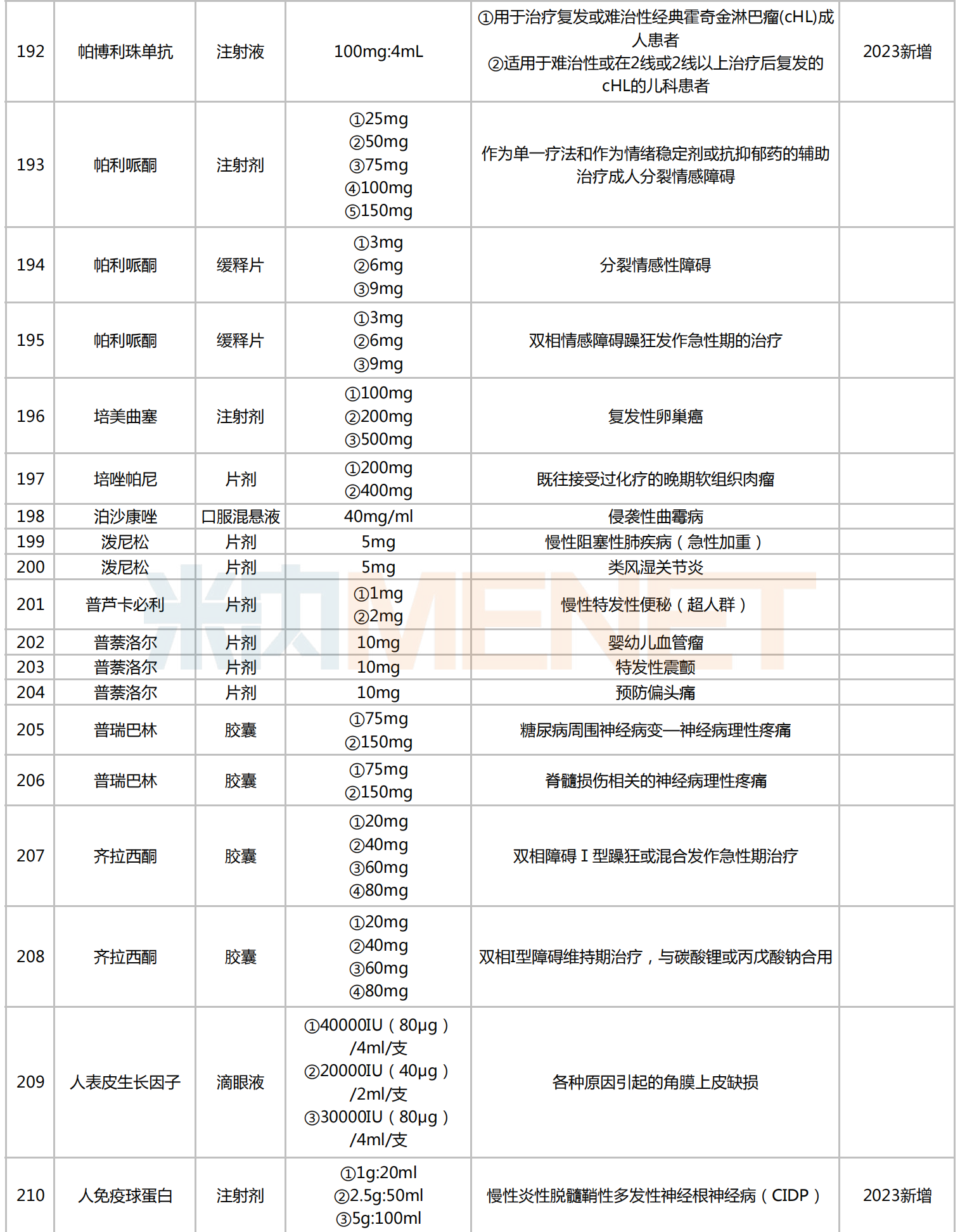 最新药品目录概览与应用指南