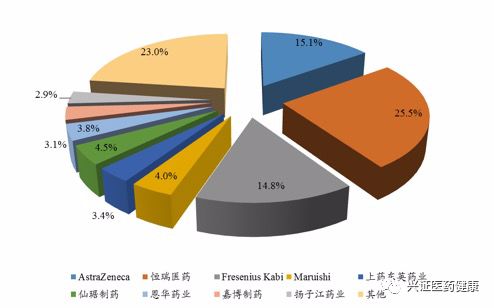 最新上市制药股，行业趋势、机遇与挑战