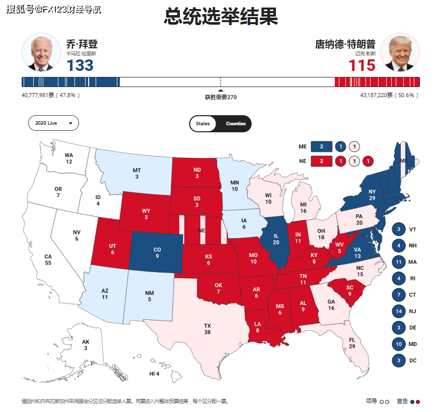 美国大选最新实时结果分析