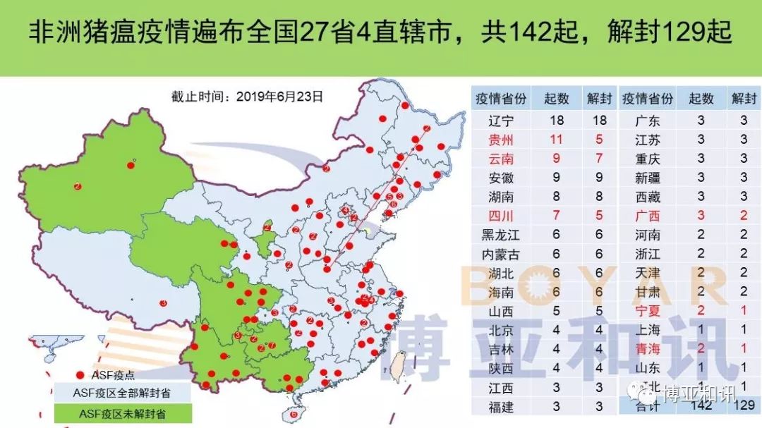 中国进口猪肉疫情最新动态分析