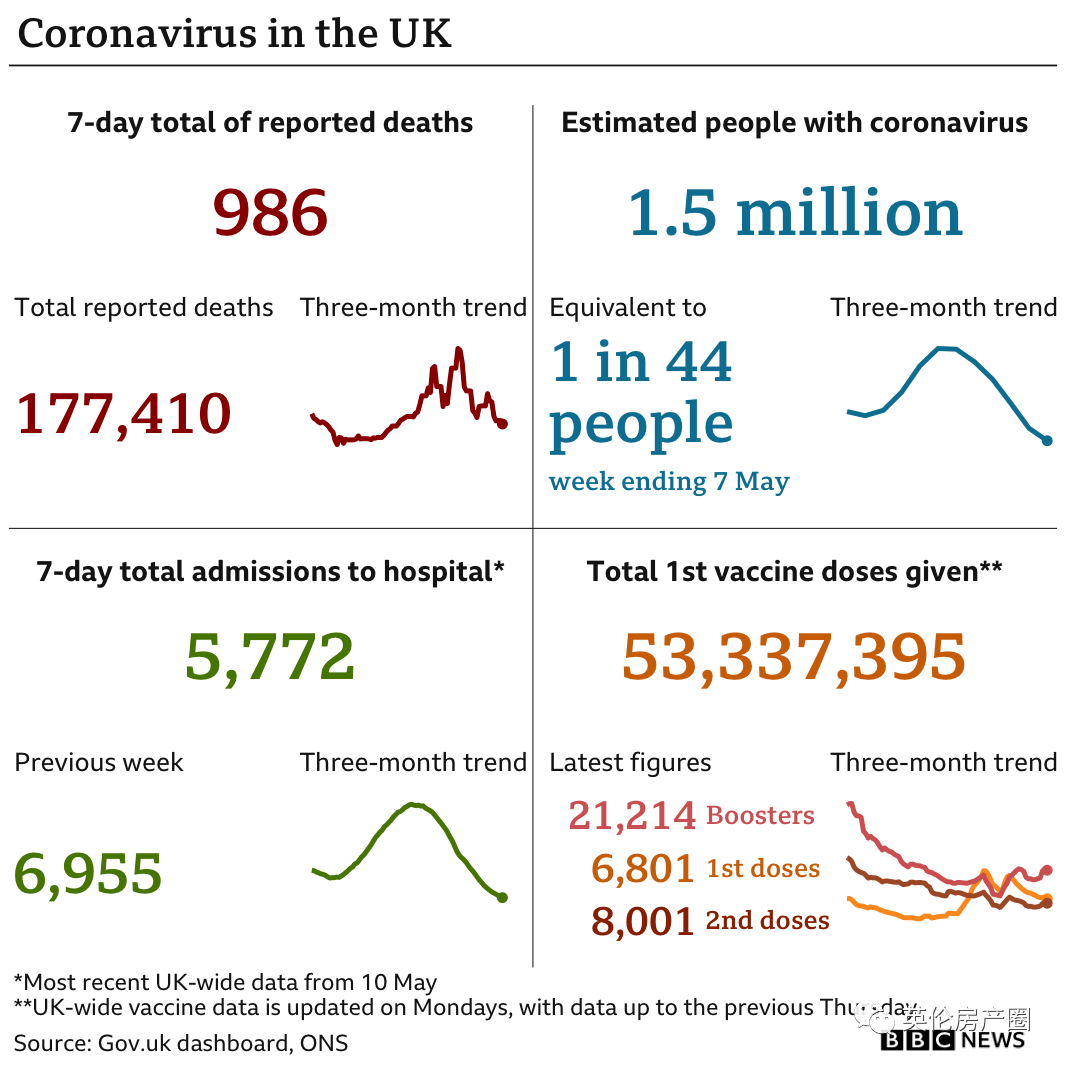 英国新冠人数最新情况分析