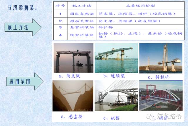 最新桥水空单，探索与实践的未来之路