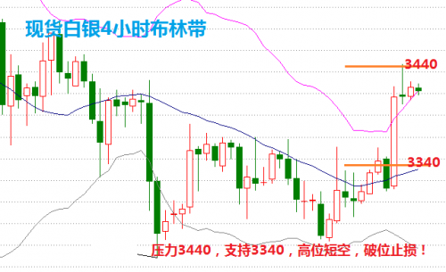 纸白银最新价格动态分析