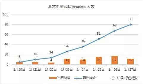 新型肺炎疫情最新数据报告及分析